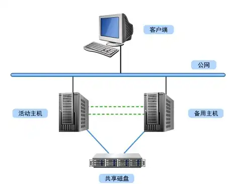 多人共用一个主机可以吗，多人共用主机，共享经济下的技术解决方案与实践探讨