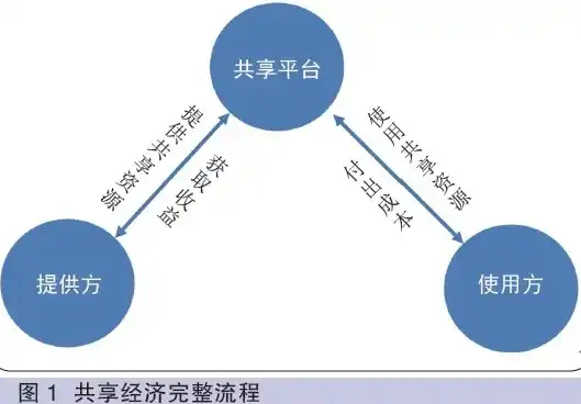 多人共用一个主机可以吗，多人共用主机，共享经济下的技术解决方案与实践探讨