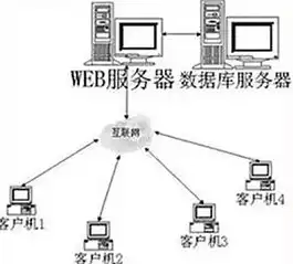 云服务器什么意思i，云服务器，揭秘其定义、原理与应用场景