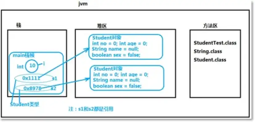 对象存储本地怎么设置权限，深入解析，对象存储本地权限设置方法与技巧