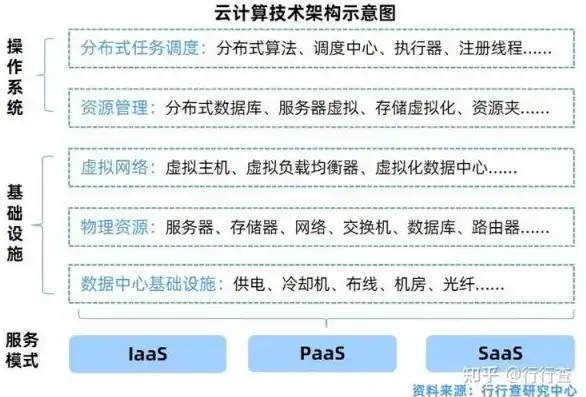 云服务软件开发平台，云服务软件开发平台，技术架构、功能特点与行业应用深度解析