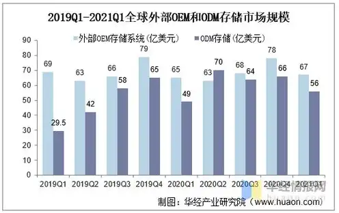 对象存储厂商有哪些特点，深入解析对象存储市场，盘点国内外主流厂商及特点