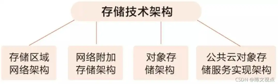 阿里云对象存储怎么收费，阿里云对象存储收费标准详解，全面解析存储费用构成及优化策略