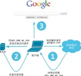 什么是客户机服务器结构，深入解析客户机服务器结构，原理、应用与未来发展趋势