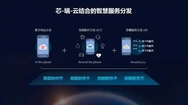 手机云服务是什么功能啊，手机云服务，解锁智能生活的新方式，揭秘其五大核心功能