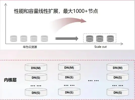 华为对象存储解决方案，华为对象存储解决方案，助力企业高效存储与数据管理