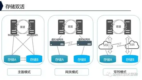 对象存储的作用，深入解析对象存储的功能特点及其应用优势