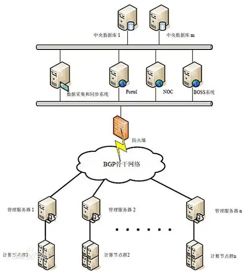 弹性云服务器原理，揭秘弹性云服务器价格构成及影响因素——全面解析弹性云服务器市场