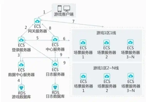 2核2g服务器能干什么，2核2G服务器性能解析，多网站部署与优化策略