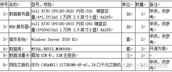 租赁服务器一年需要多少钱费用，全面解析，租赁服务器一年的费用及其影响因素