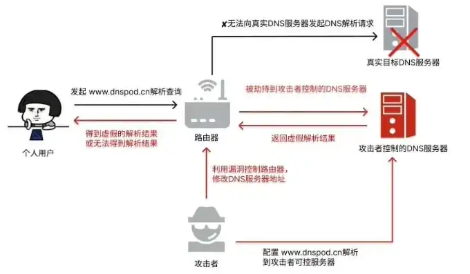 请检查服务器名称或ip地址不正确，深入解析服务器名称或IP地址错误，原因排查与解决策略