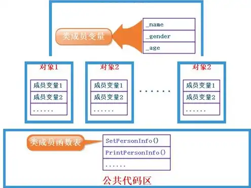 对象存储cos公有读对象的访问链接格式，对象存储COS防盗链设置详解，保障数据安全，防止非法访问