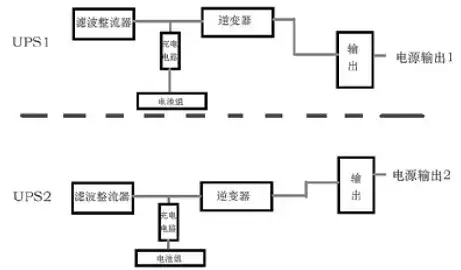 一台主机两个电源独立工作吗，探讨一台主机使用两个独立电源的可行性与优势