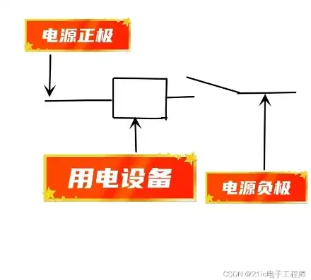 一台主机两个电源独立工作吗，探讨一台主机使用两个独立电源的可行性与优势