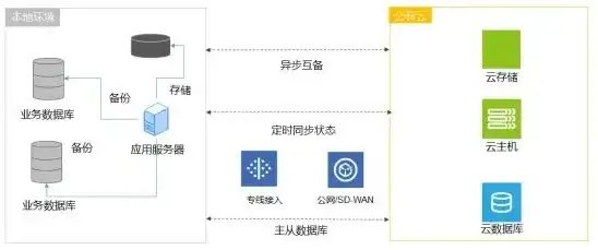 优刻得服务器知乎，优刻得服务器，揭秘云计算领域的新星，为您带来极致的云端体验