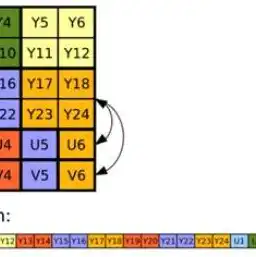 对象存储,块存储,文件存储，深入解析对象存储、块存储与文件存储，文件格式与差异对比