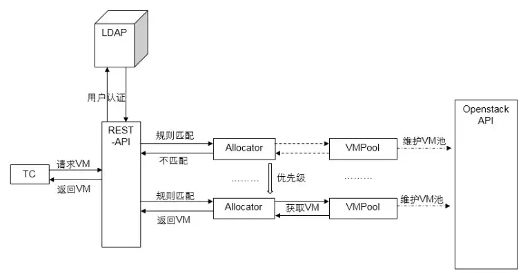 虚拟机挂载过多对带宽影响的深入探讨