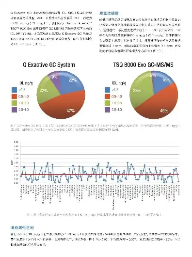 服务器性能测试指标，系统服务器性能测试报告表，全面评估与优化策略分析