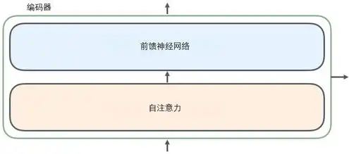 对象存储csp和cos的区别，深入解析对象存储CSP与COS的区别与应用场景