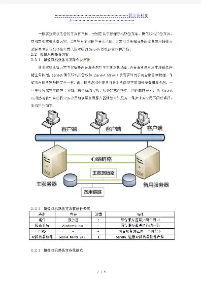 双机热备服务器配置，深入解析双机热备服务器配置，选择合适的软件方案详解