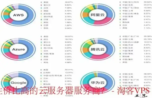 国内哪个云服务器价格便宜，深度解析，国内云服务器性价比之王，哪家云服务便宜又好？