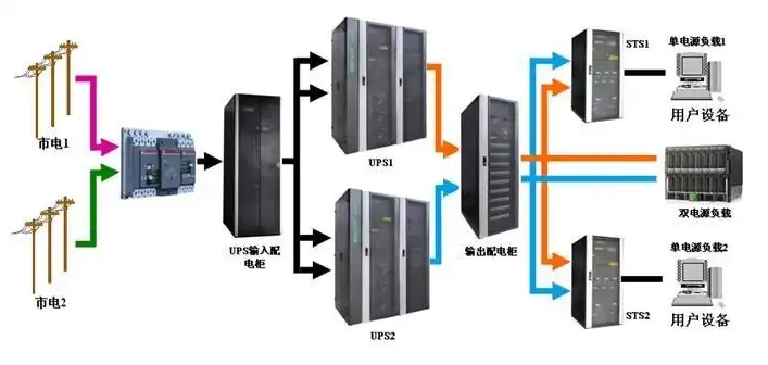 服务器双电源怎么工作，深入解析，服务器双电源与单电源的工作原理及优劣势比较