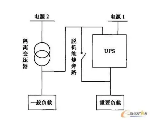 服务器双电源怎么工作，深入解析，服务器双电源与单电源的工作原理及优劣势比较