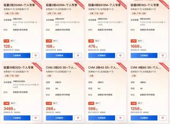 云服务器价格比较，2023年最新云服务器报价单，全面解析各大云服务商价格比较及优惠活动