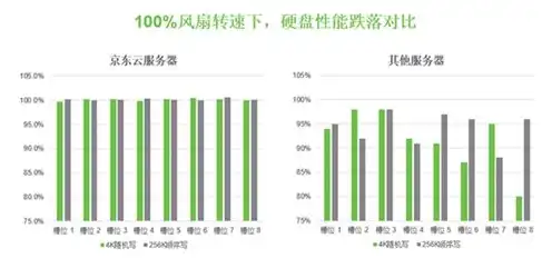 京东云服务架构有什么特点?，京东云服务架构特点解析，技术创新引领行业潮流