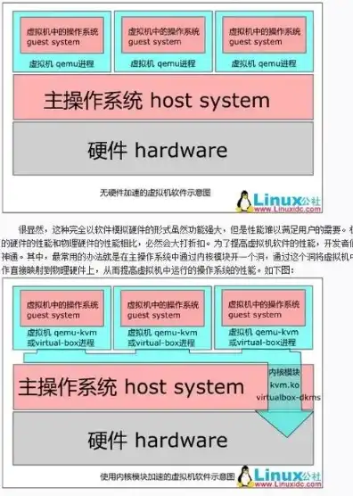 虚拟机vnc连接是什么，深入解析虚拟机VNC连接，原理、应用与操作指南