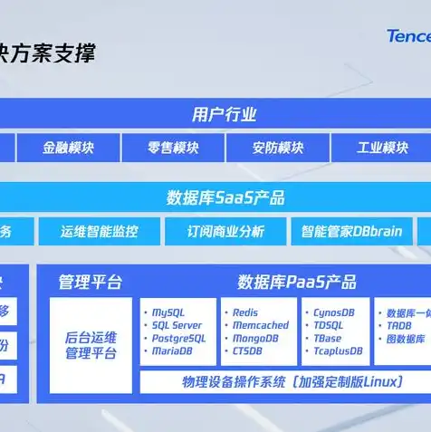 腾讯云服务器怎么搭建数据库教程，腾讯云服务器数据库搭建全攻略，从入门到精通